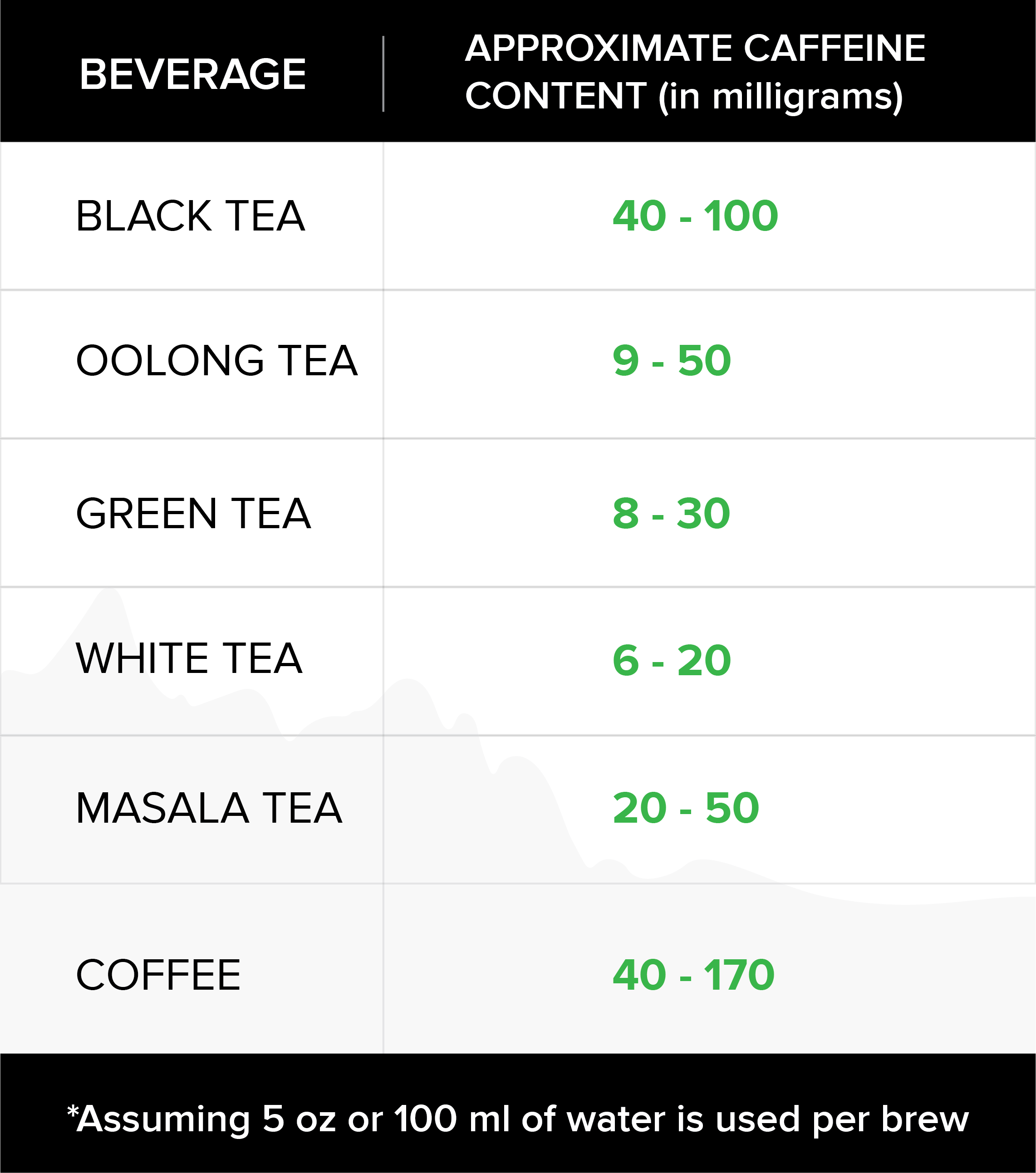 Caffeine Content Comparison Chart